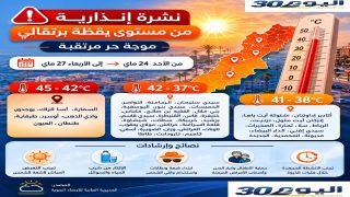 نشرة إنذارية .. موجة حر وطقس حار بعدد من مناطق المملكة