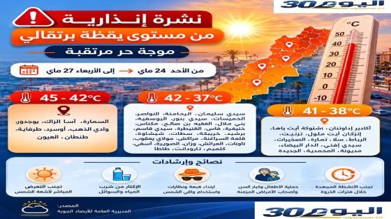 نشرة إنذارية .. موجة حر وطقس حار بعدد من مناطق المملكة