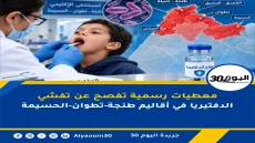 معطيات رسمية تفصح عن تفشي الدفتيريا في أقاليم طنجة-تطوان-الحسيمة