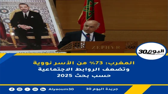 المغرب: 73% من الأسر نووية وتضعف الروابط الاجتماعية حسب بحث 2025